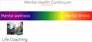 Life coaching for kids on mental health continuum