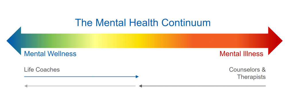 Child Mental Health Continuum