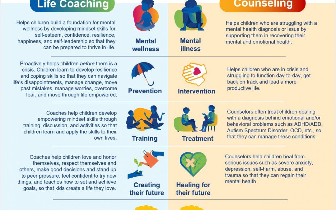 Infographic – Child Life Coaching vs Counseling – How BOTH Support Children’s Mental Health