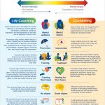 Child Life Coaching vs Counseling Infographic
