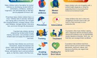 Infographic – Child Life Coaching vs Counseling – How BOTH Support Children’s Mental Health