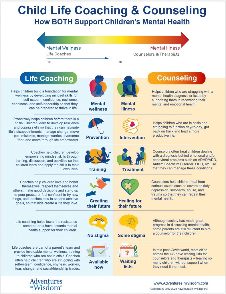 Child Life Coaching vs Counseling Infographic