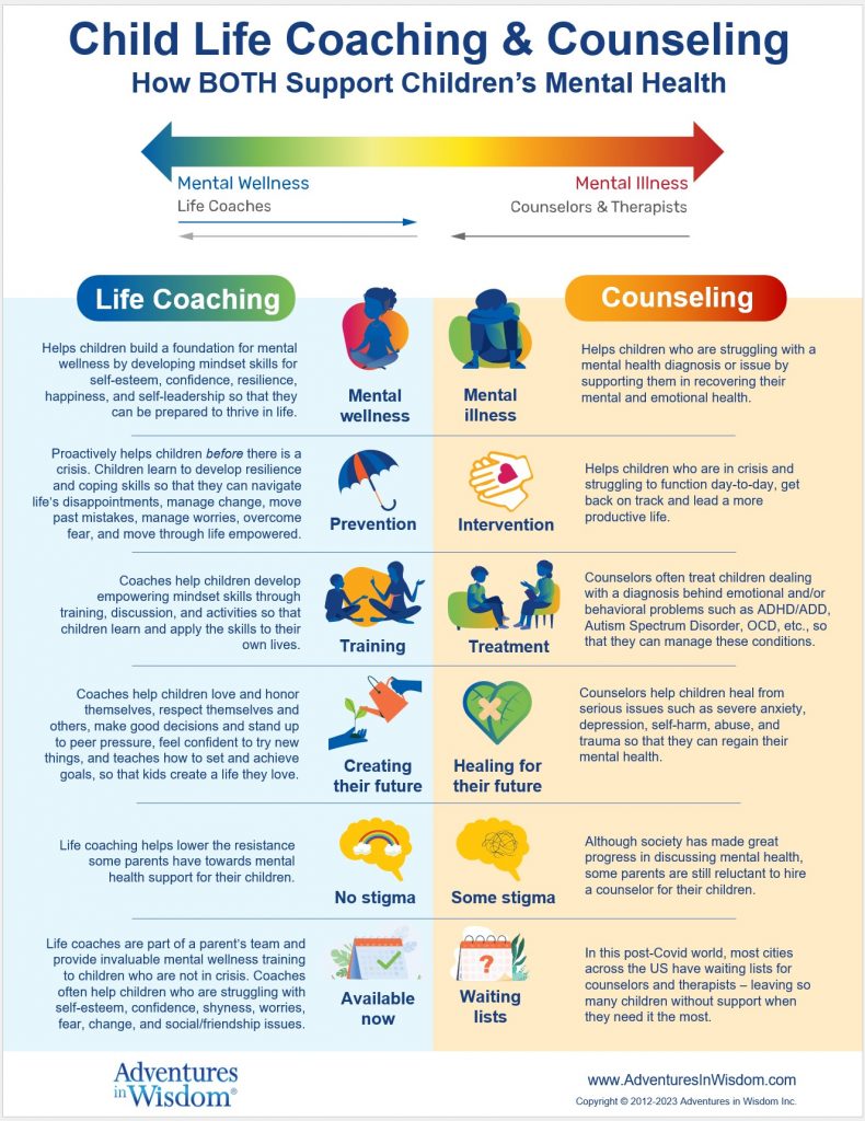 life coaching exercise using occam