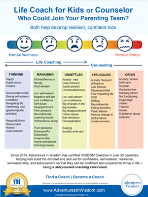 Infographic comparing life coaching for kids and counseling support across mental wellness continuum